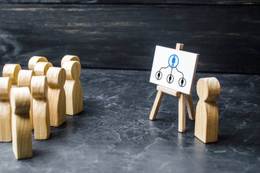 Searching for a new leader for a team leading position. Traditional business management mode. Discipline and obedience. Distribution responsibilities and assignments. Elections. Feedback.
