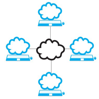 Bulut hesaplama kavramı