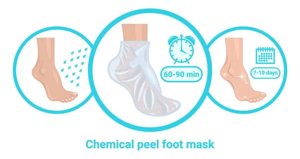 Peeling chimico piede crema idratante maschera isolato cartone animato Illustrazioni Stock Royalty Free