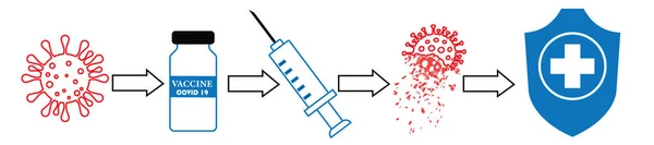 Impfsymbole Gesetzt Impfstoff Schritt Für Schritt Symbol Vektorillustration — Stockvektor