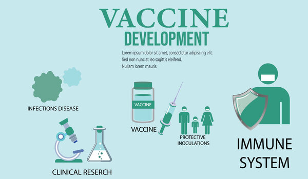Vaccine Development For Coronavirus. Vector illustration EPS10