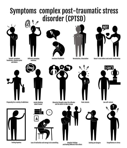 Инфографика иконки Сложные симптомы посттравматического стресса. Черные силуэты людей демонстрируют последствия травмы, избегания, зависимости, желания отомстить, низкой самооценки, забывчивости, психосоматики, панических атак. 