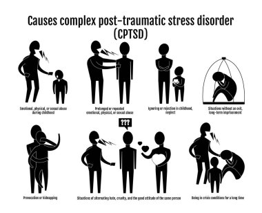 Infographics in the style of icons of the cause of Complex PTSD. Aggression, slavery, kidnapping, situations in which there is no way out.  clipart