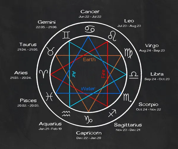 Signos del zodiaco en una pizarra — Foto de Stock