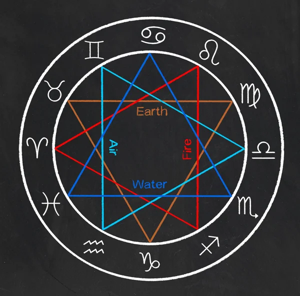 Segni zodiacali su una lavagna — Foto Stock