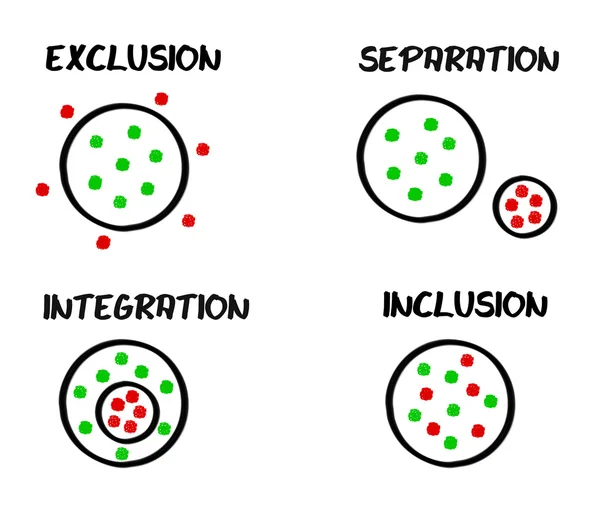 Esquema integración inclusión exclusión separación — Foto de Stock