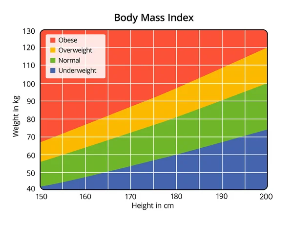 Index tělesné hmotnosti v cm a kg — Stock fotografie