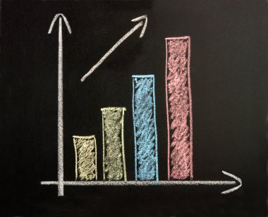 iş grafik bir kara tahta üzerinde