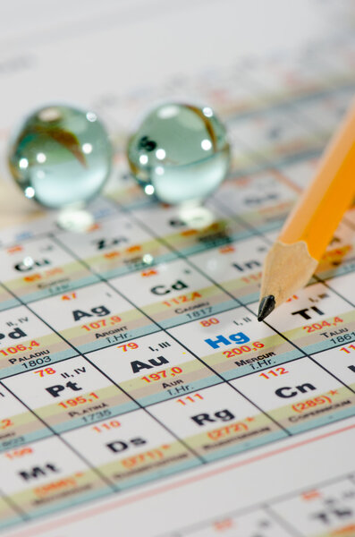 Периодическая таблица