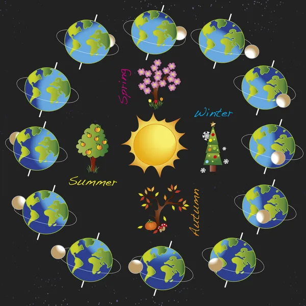 Sistema solare — Foto Stock