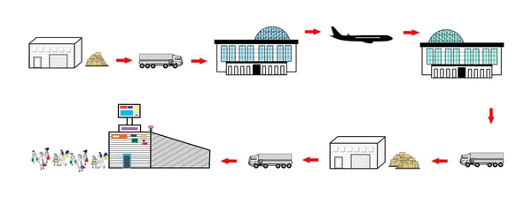 Scheme of exports and imports — Stock Photo, Image