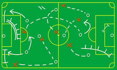 futbol takım çalışması stratejisi