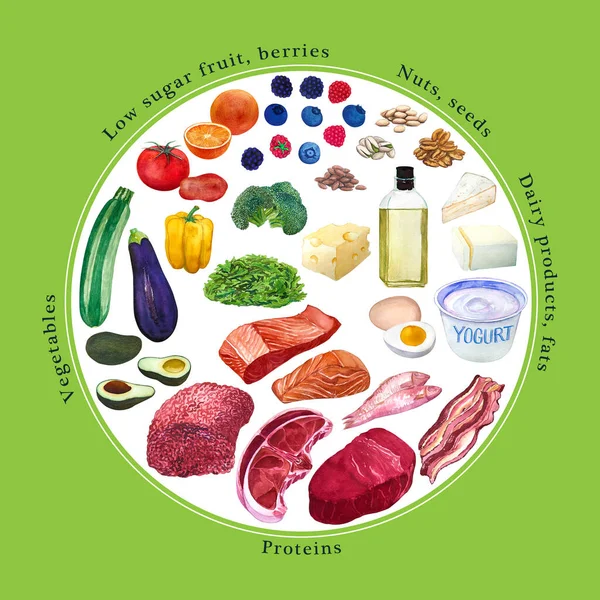 Affiche Avec Nourriture Dessiné Main Différents Légumes Viande Poisson Fromage — Photo
