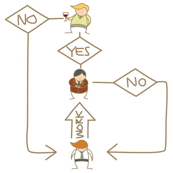 Diagrama de flujo del proceso de aprobación de trabajo — Archivo Imágenes Vectoriales