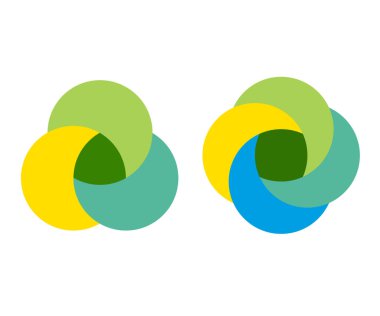 Venn diyagramı çember grafiği bilgisi