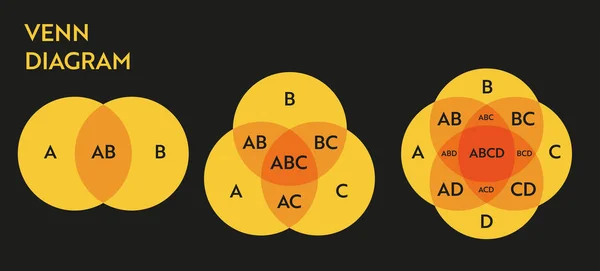 Venn diagram circles chart infographic — Stock Vector