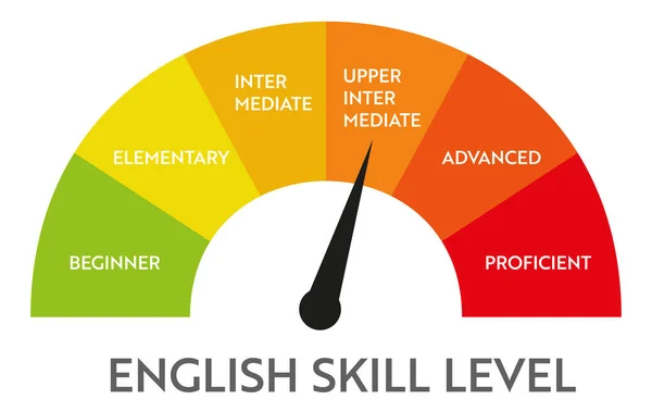 Indicador do medidor de nível de habilidade. — Vetor de Stock