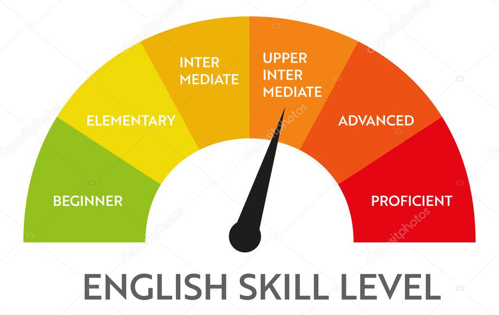 Skill level meter indicator.