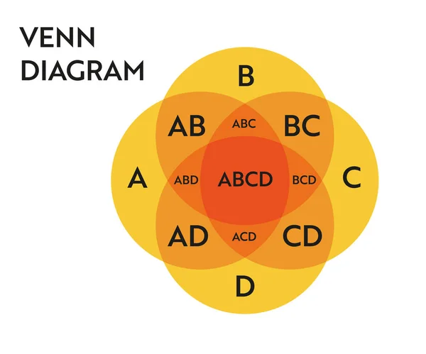 Инфографика кругов Венна — стоковый вектор