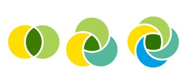 Venn diyagramı çember grafiği bilgisi