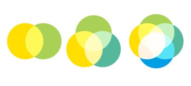 Venn diyagramı çember grafiği bilgisi