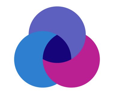 Venn diyagramı çember grafiği bilgisi