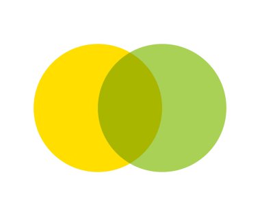 Venn diyagramı çember grafiği bilgisi