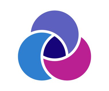 Venn diyagramı çember grafiği bilgisi