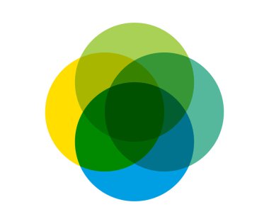 Venn diyagramı çember grafiği bilgisi