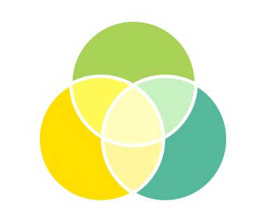 Venn diyagramı çember grafiği bilgisi
