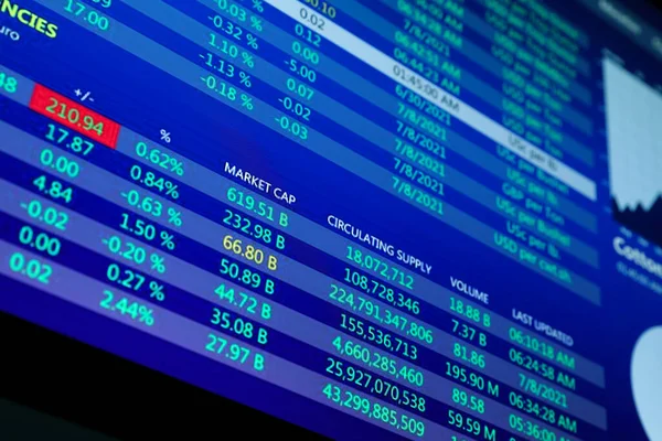Online Stock Exchange Application Current Information Screen — Stock Photo, Image