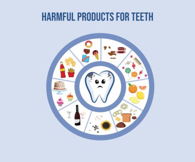 Unhealthy tooth surrounded by harmful products on light blue background, illustration. Dental problem
