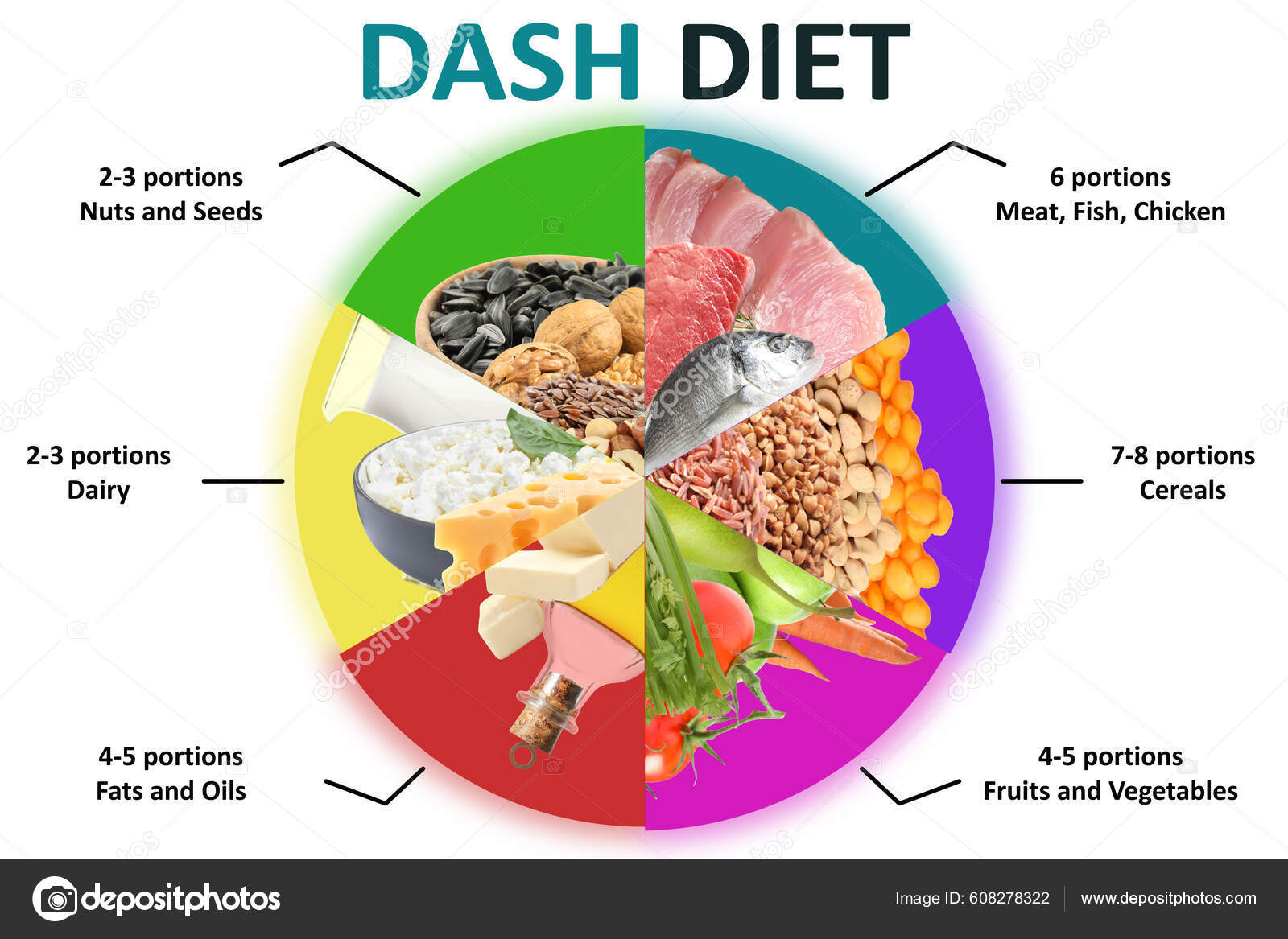Comida Balanceada Para Dieta Dash Para Parar Hipertensão Sortimento Diferentes — Fotografia de Stock