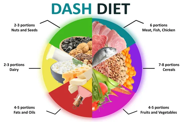 Balanserad Mat För Dash Diet För Att Stoppa Hypertoni Sortiment — Stockfoto