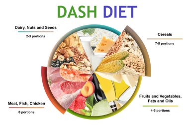 Balanced food for DASH diet to stop hypertension. Assortment of different products on white background clipart