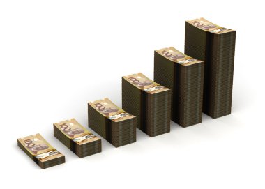 Kanada Doları grafiği
