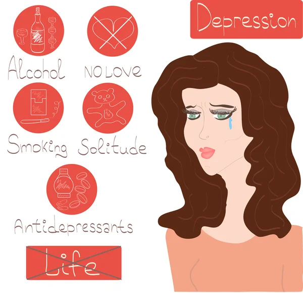 Kvinna depression mental hälsa koncept med ledsen flicka ansikte behöver psykoterapi hjälp och ikoner set med problem på vit bakgrund i vector — Stock vektor