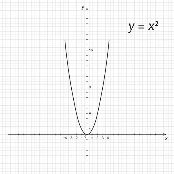 图的数学抛物线 — 图库矢量图片