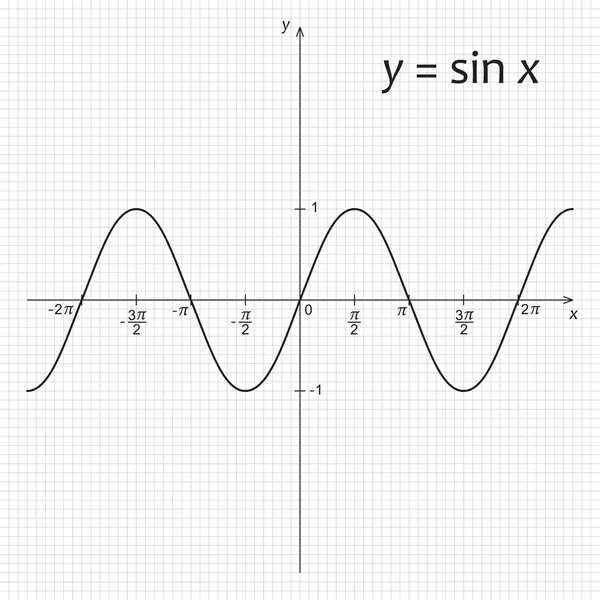 Diagram of mathematics function sinus — Stock Vector
