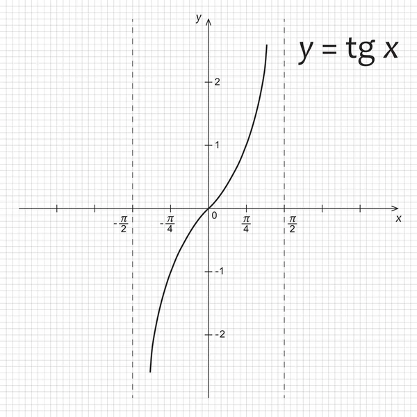 Schéma matematika funkce tangens — Stockový vektor