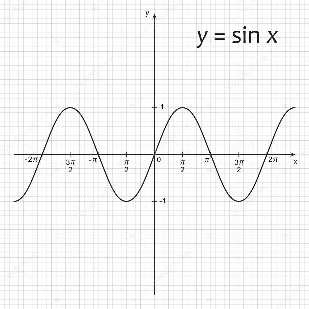 Diagram of mathematics function sinus