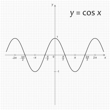Matematik işlevi cosinus diyagramı