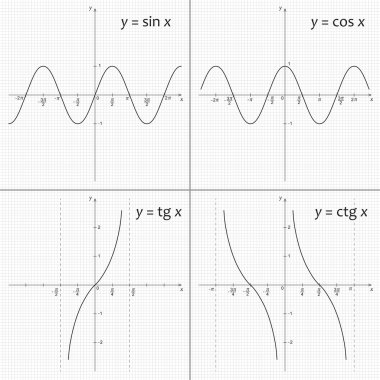 Matematik fonksiyonları sinüs, cosinus, tanjant ve Kotanjant