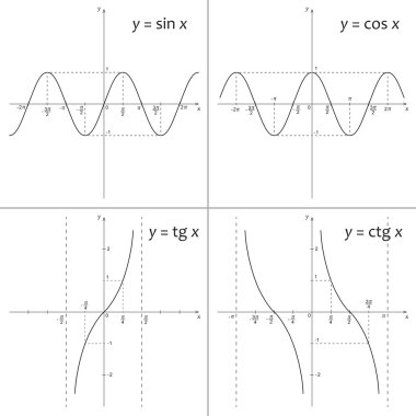 Matematik fonksiyonları sinüs, cosinus, tanjant ve Kotanjant