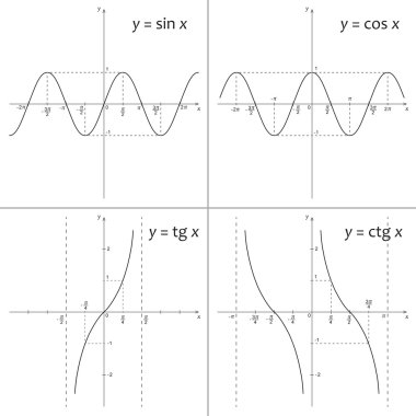 Mathematics functions Sinus, Cosinus, Tangent and Cotangent clipart