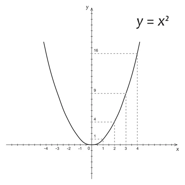 Diagrama de parábola matemática — Vetor de Stock