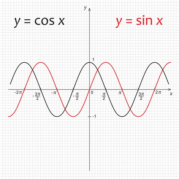 Diagram över funktionerna sinus och kosinus — Stock vektor