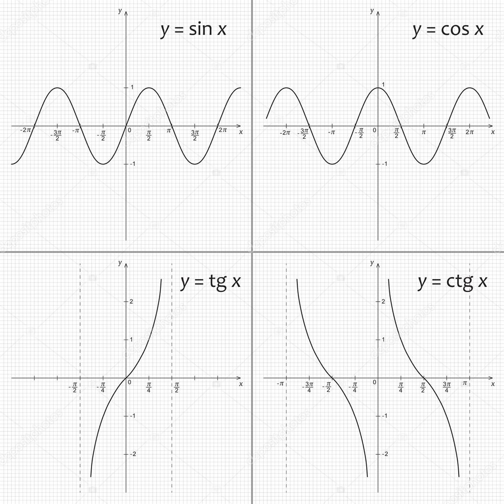 Mathematics functions Sinus, Cosinus, Tangent and Cotangent