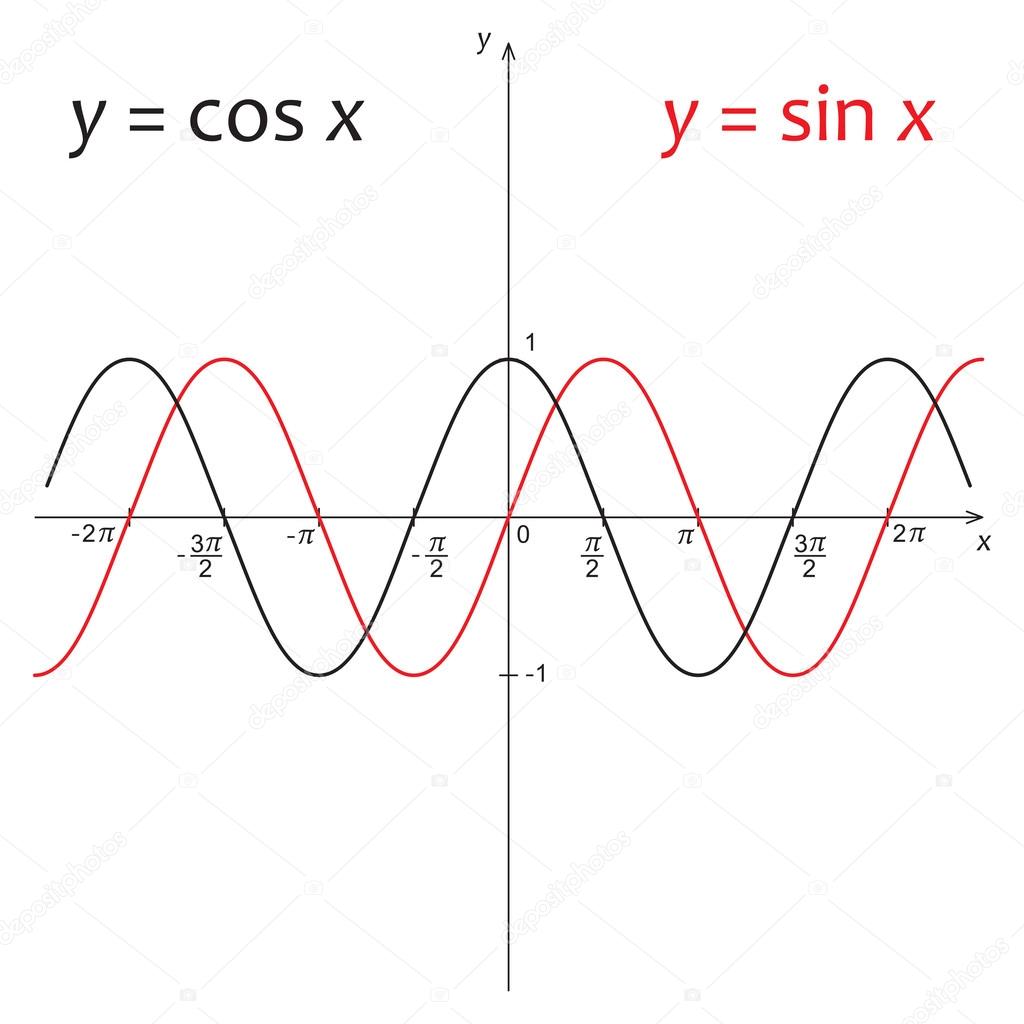 Cosinus