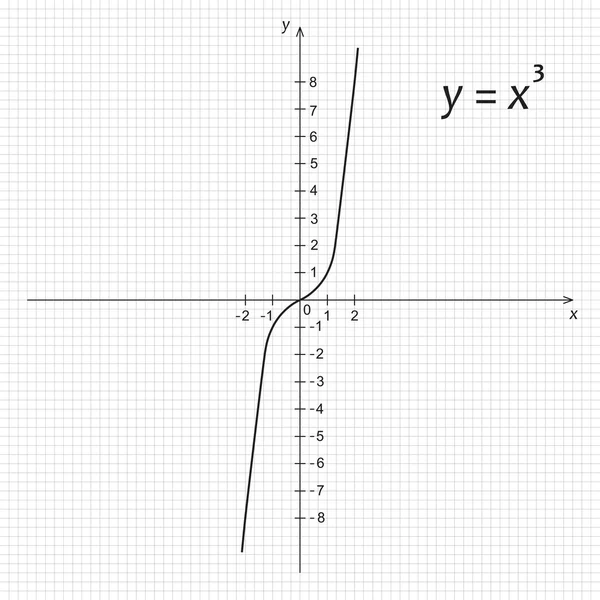 Diagrama de la función matemática de la parábola del cubo — Vector de stock